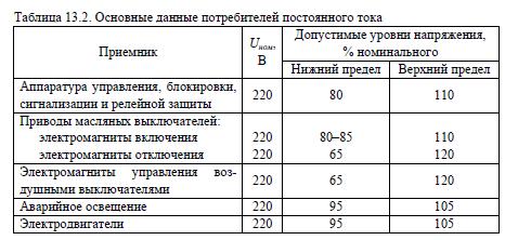 потребители постоянного тока