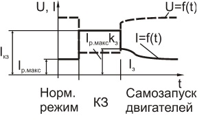 Максимальная токовая защита