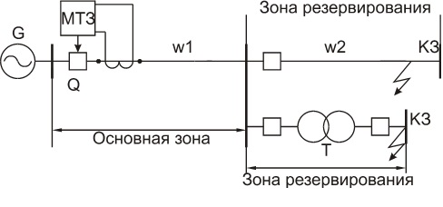 Максимальная токовая защита