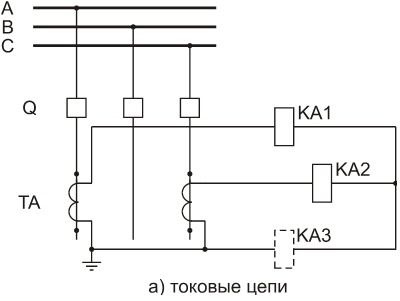 Максимальная токовая защита