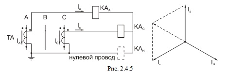 Соединение трансформаторов тока и обмоток реле в неполную звезду 