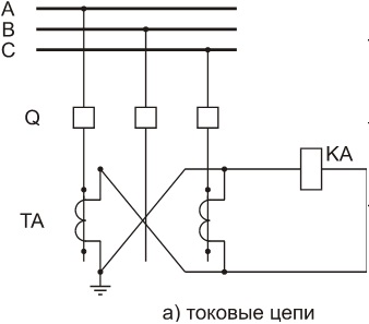 Максимальная токовая защита