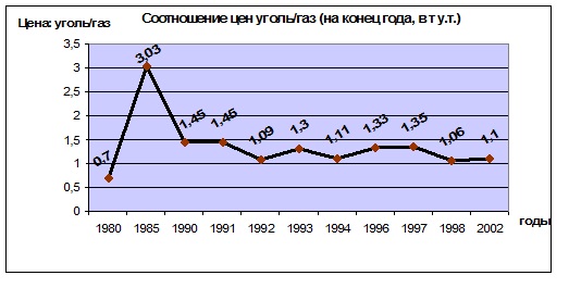 структура энергоресурсов