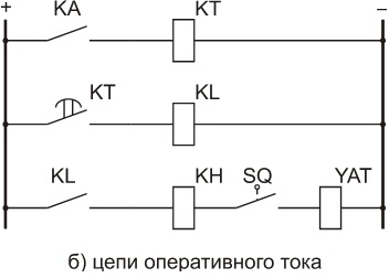 Максимальная токовая защита