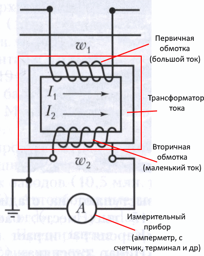 Схемы соединений трансформаторов тока, виды схем, параллельное и последовательное