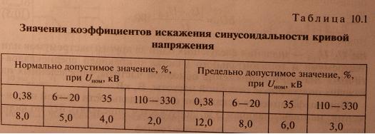 Колебания напряжения, нормы, параметры, характеристики, отклонения