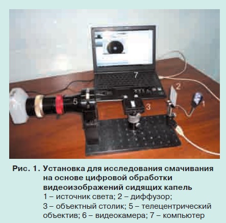 Методика исследования смачивания