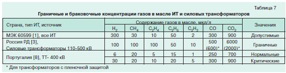 Хроматографический анализ газов 11