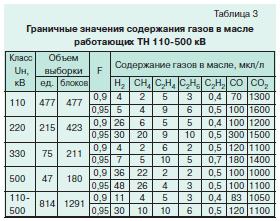 Хроматографический анализ газов 3