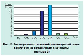 Хроматографический анализ газов 9