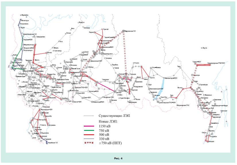 Развитие электроэнергетики 7