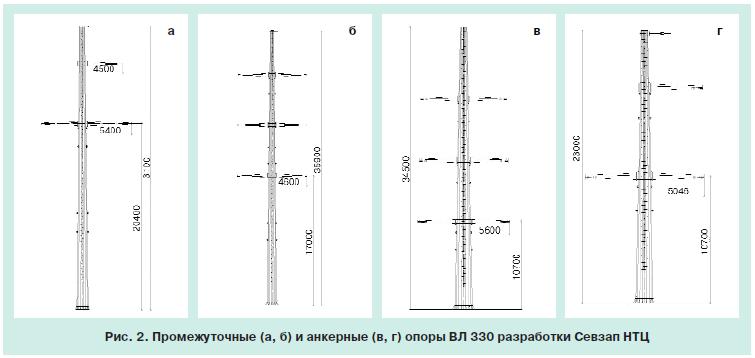 линии электропередачи на стальных опорах 3