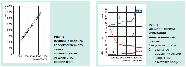 линии электропередачи на стальных опорах 4