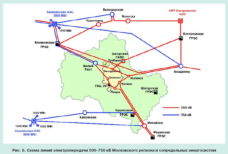московская энергосистема 6