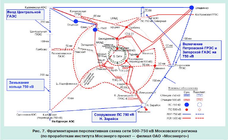 московская энергосистема 7