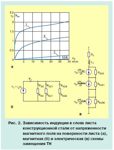 Возникновение феррорезонанса в сети 500 кВ 2