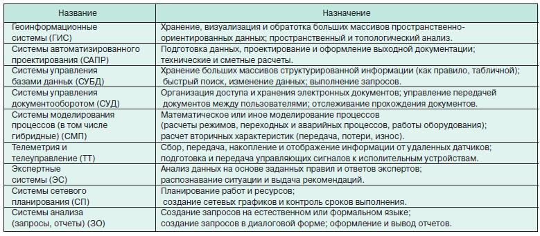 ПРИМЕНЕНИЕ ГЕОИНФОРМАЦИОННЫХ СИСТЕМ 1