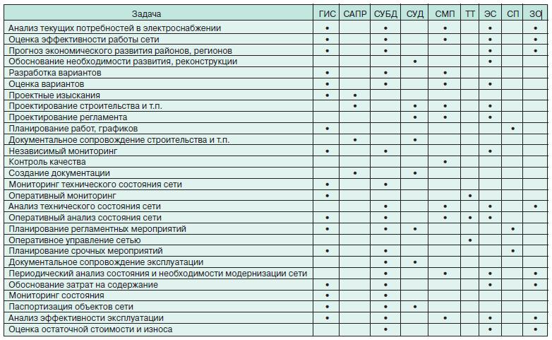 ПРИМЕНЕНИЕ ГЕОИНФОРМАЦИОННЫХ СИСТЕМ 2