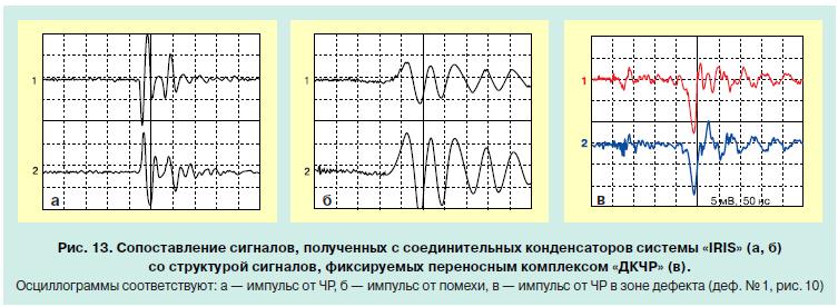 состояние гидрогенераторов 11