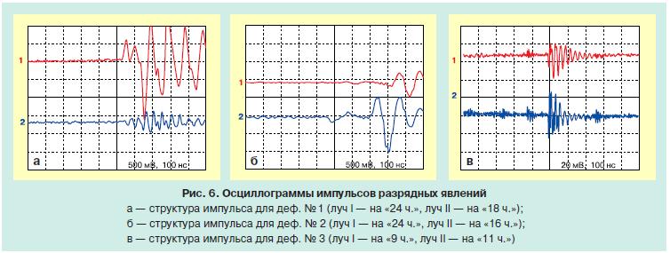 состояние гидрогенераторов 5