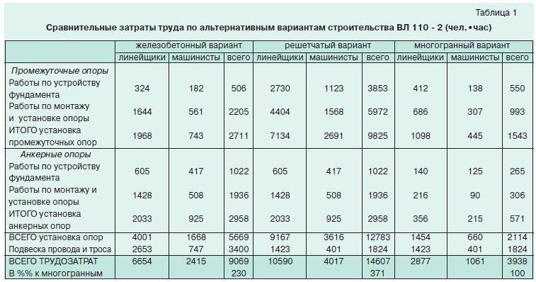 стальные многогранные опоры 1