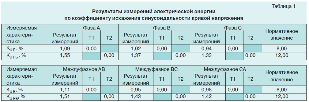 Электромагнитная обстановка 2