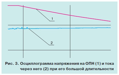 Электромагнитная обстановка 5