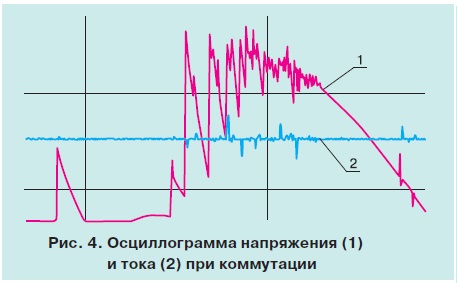 Электромагнитная обстановка 6