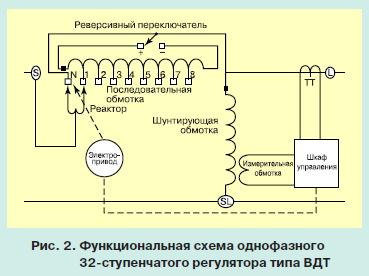 компенсация падения __fg_link_9__ 3