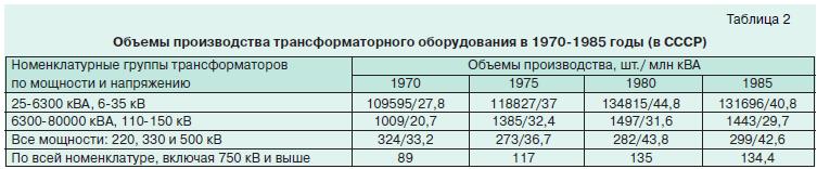 инвестиционные программы компании электрозавод 7