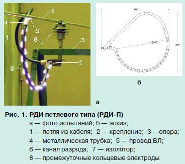 испытания разрядников 1