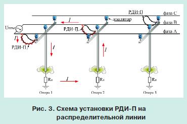 испытания разрядников 3