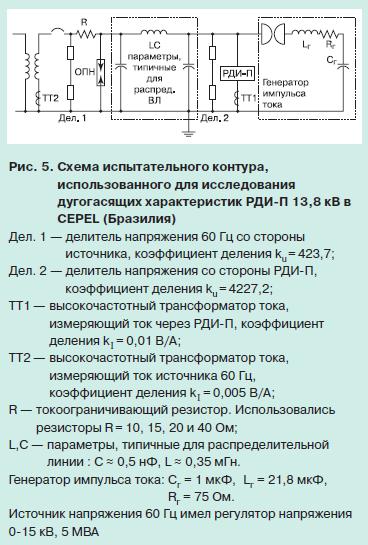 испытания разрядников 5