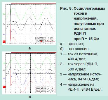 испытания разрядников 9