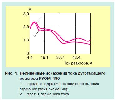 реактор руом 2