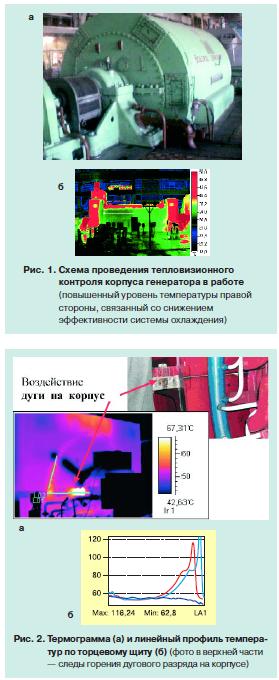 Надежность турбогенераторов 1