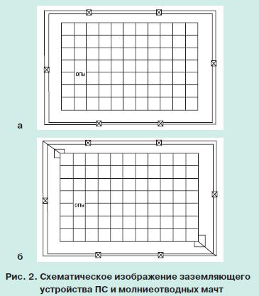  устройств рза 2