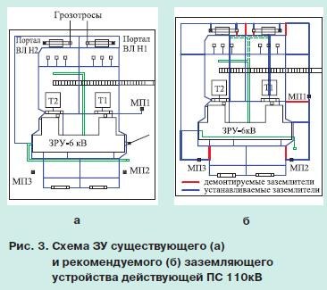  устройств рза 3