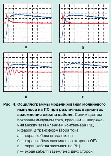  устройств рза 4