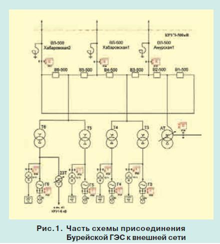 Перенапряжения в трансформаторе 1