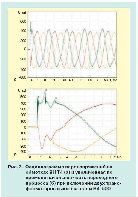 Перенапряжения в трансформаторе 3