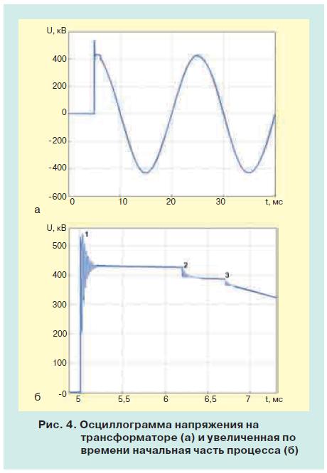 Перенапряжения в трансформаторе 5