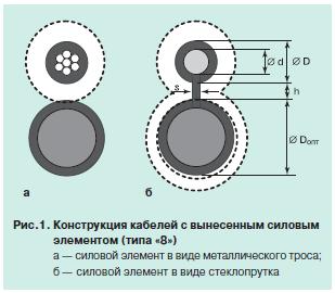 Арматура для подвески кабелей 2