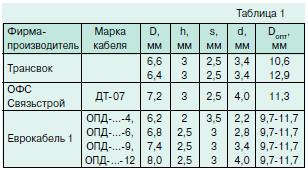 Арматура для подвески кабелей 3