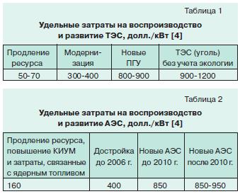 модернизация электрооборудования 1