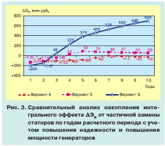 модернизация электрооборудования 3