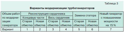 модернизация электрооборудования 4