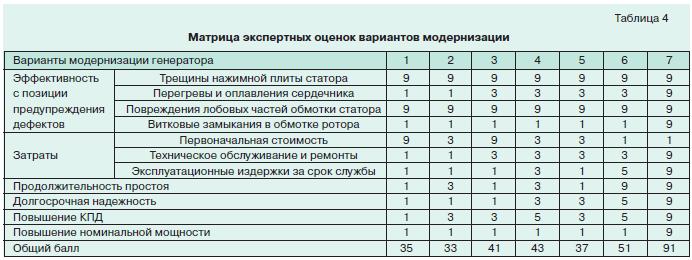 модернизация электрооборудования 5