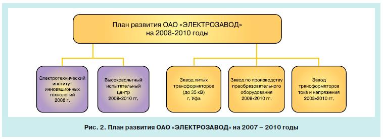 Возможностей предприятий России 5