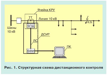 Контроль тока в распределительных линиях электропередачи 10 кв 1